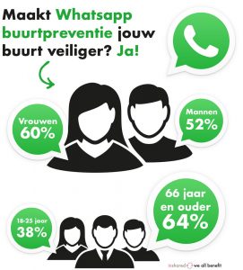 216414-Whatsapp-Buurtpreventie-02-7b4e8f-large-1467626294